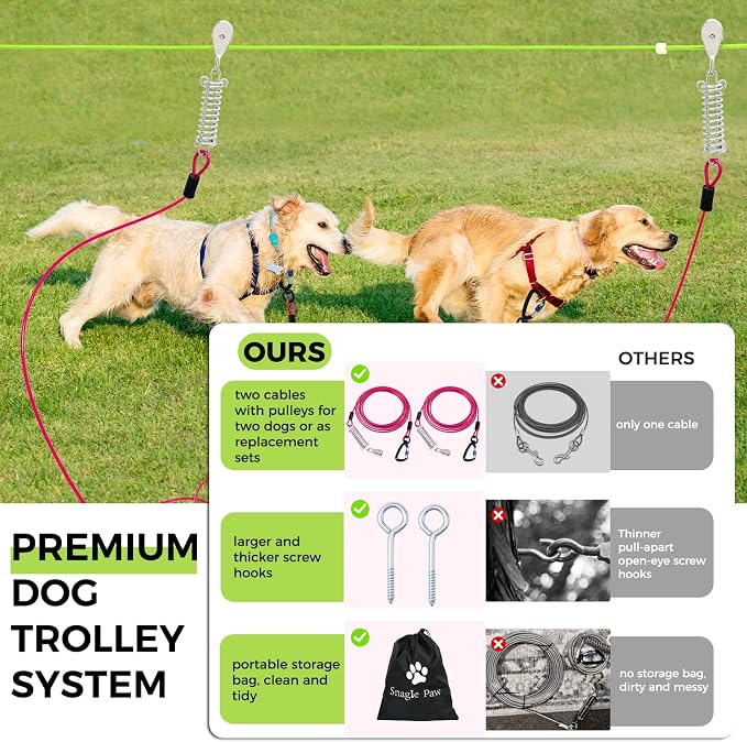 Snagle Paw Heavy Duty Dog Runner for Yard,150ft Dog Run Cable with 10ft & 10ft Pulley for Large Dogs Up to 250lbs, Aerial Zip Line for Backyard, Trolley System for Camping, Park, Outside