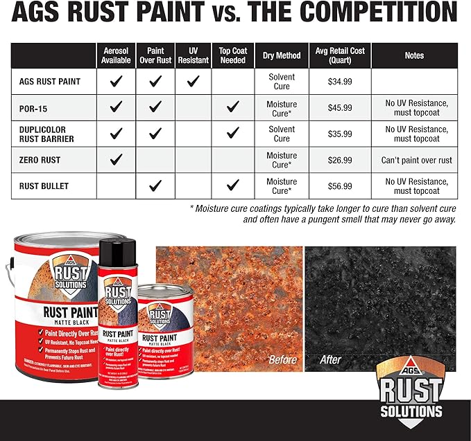AGS RUST SOLUTIONS Apply Over Rust Paint, Matte Black Finish, 1 Gallon, Ideal for Paint Car Rust, Home, Shop and Farm, No Top Coat Necessary, UV Protection Paint (Pack of 3)