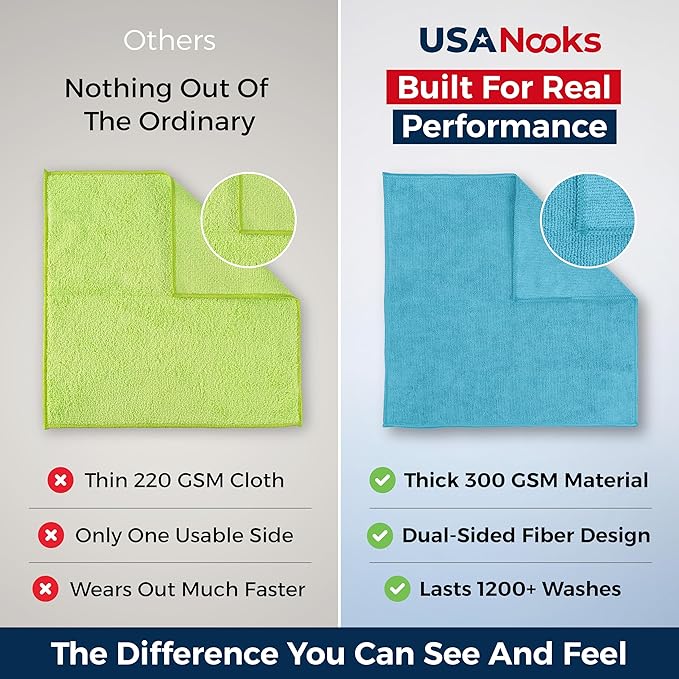 USANOOKS Microfiber Cleaning Cloth - Turq - 50Pcs (12.5x12.5 inch) High Performance - 1200 Washes, Ultra Absorbent Car Towel Traps Grime & Liquid for Streak-Free Mirror Shine - car Washing Cloth
