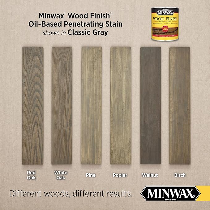 Minwax 1 qt 70048 Classic Gray 271 Wood Finish Oil-Based Wood Stain