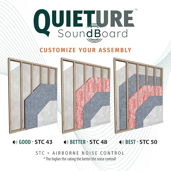 Quieture Soundboard Acoustic Panels Sound Absorbing Fiberboard for Soundproofing & Thermal Insulation Ideal for Walls, Ceilings & Floors - 12 2'x4' Panels, 6mm T (Covers 96 sq ft)